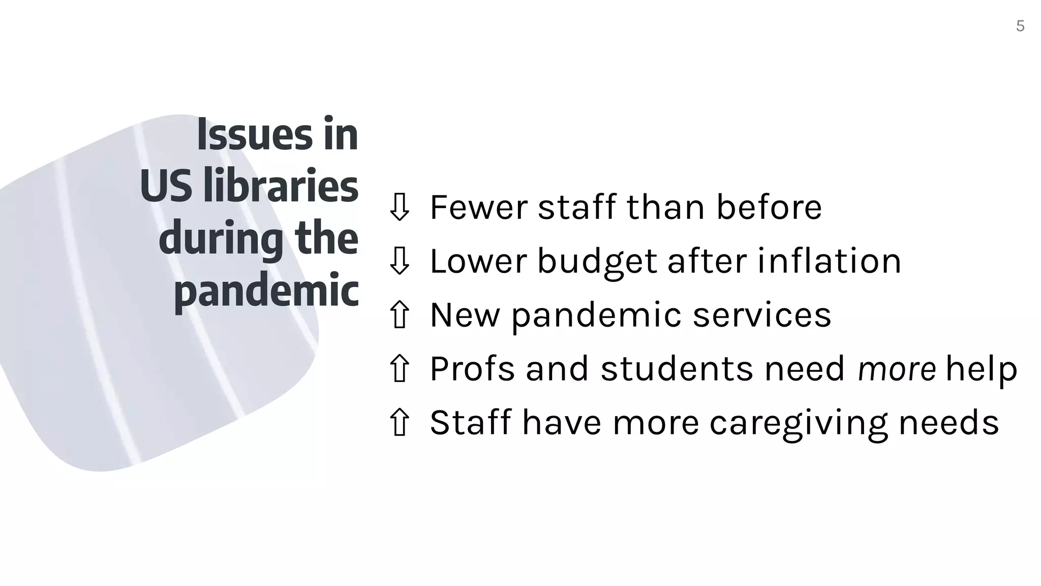 Issues in
US libraries
during the
pandemic
⇩ Fewer staff than before
⇩ Lower budget after inflation
⇧ New pandemic services
⇧ Profs and students need more help
⇧ Staff have more caregiving needs
5
 