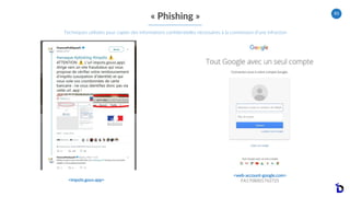 83
« Phishing »
<web-account-google.com>
FA1708001742725
Techniques utilisées pour capter des informations confidentielles...