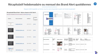 88
Récapitulatif hebdomadaire ou mensuel des Brand Alert quotidiennes
Rapport téléchargeable au format excel et word dispo...