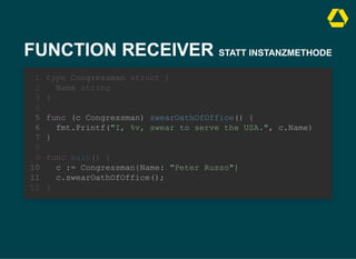 FUNCTION RECEIVER STATT INSTANZMETHODE
func (c Congressman) swearOathOfOffice() {
fmt.Printf("I, %v, swear to serve the USA.", c.Name)
}
type Congressman struct {
1
Name string
2
}
3
4
5
6
7
8
func main() {
9
c := Congressman{Name: "Peter Russo"}
10
c.swearOathOfOffice();
11
}
12
func (c Congressman) swearOathOfOffice() {
fmt.Printf("I, %v, swear to serve the USA.", c.Name)
}
c := Congressman{Name: "Peter Russo"}
c.swearOathOfOffice();
type Congressman struct {
1
Name string
2
}
3
4
5
6
7
8
func main() {
9
10
11
}
12
 