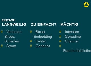 EINFACH
LANGWEILIG
Variablen,
Slices,
Schleifen
Struct
#
#
  

ZU EINFACH?
Struct
Embedding
Fehler
Generics
#
#
#
  

MÄCHTIG
Interface
Goroutine
Channel
Standardbibliothe
#
#
#
#
 