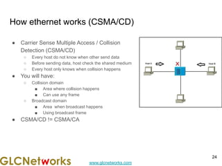 www.glcnetworks.com
How ethernet works (CSMA/CD)
● Carrier Sense Multiple Access / Collision
Detection (CSMA/CD)
○ Every host do not know when other send data
○ Before sending data, host check the shared medium
○ Every host only knows when collision happens
● You will have:
○ Collision domain
■ Area where collision happens
■ Can use any frame
○ Broadcast domain
■ Area when broadcast happens
■ Using broadcast frame
● CSMA/CD != CSMA/CA
24
 