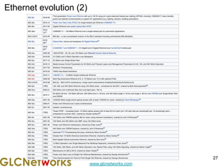 www.glcnetworks.com
Ethernet evolution (2)
27
 