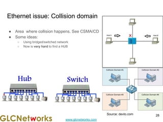 www.glcnetworks.com
Ethernet issue: Collision domain
● Area where collision happens. See CSMA/CD
● Some ideas:
○ Using bridged/switched network
○ Now is very hard to find a HUB
28
Source: devto.com
 
