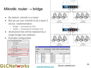 www.glcnetworks.com
Mikrotik: router → bridge
● By default, mikrotik is a router
● But we can turn mikrotik to be a layer 2
device. implementation:
○ Bridge → processed by CPU
○ Switch → processed by hardware chip
● all physical mac will be replaced by a
single bridge mac address
● Example configuration
39
Source: praktekit.com
 
