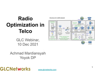 www.glcnetworks.com
Radio
Optimization in
Telco
GLC Webinar,
10 Dec 2021
Achmad Mardiansyah
Yoyok DP
1
 
