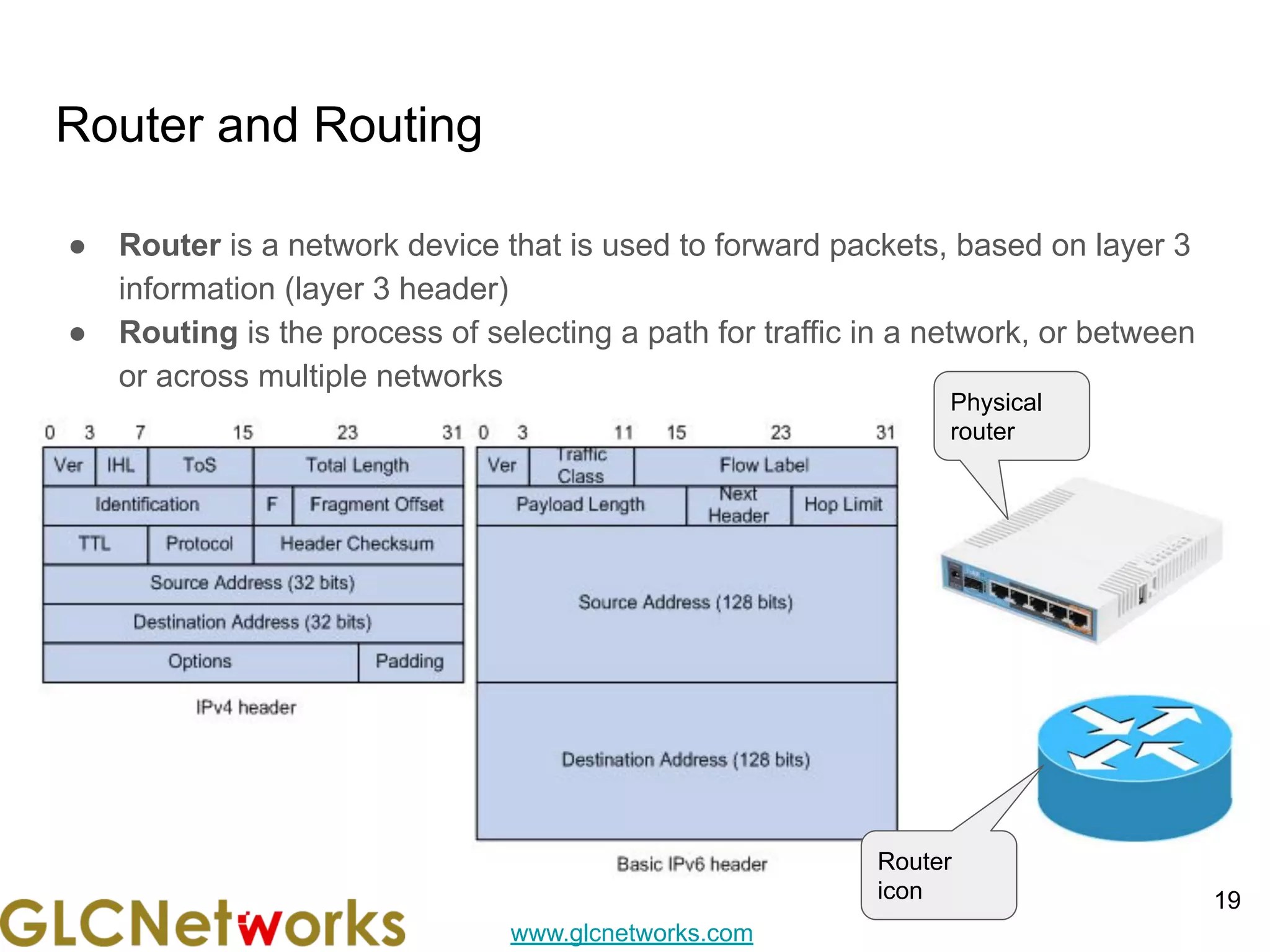 www.glcnetworks.com
Router and Routing
● Router is a network device that is used to forward packets, based on layer 3
information (layer 3 header)
● Routing is the process of selecting a path for traffic in a network, or between
or across multiple networks
19
Physical
router
Router
icon
 