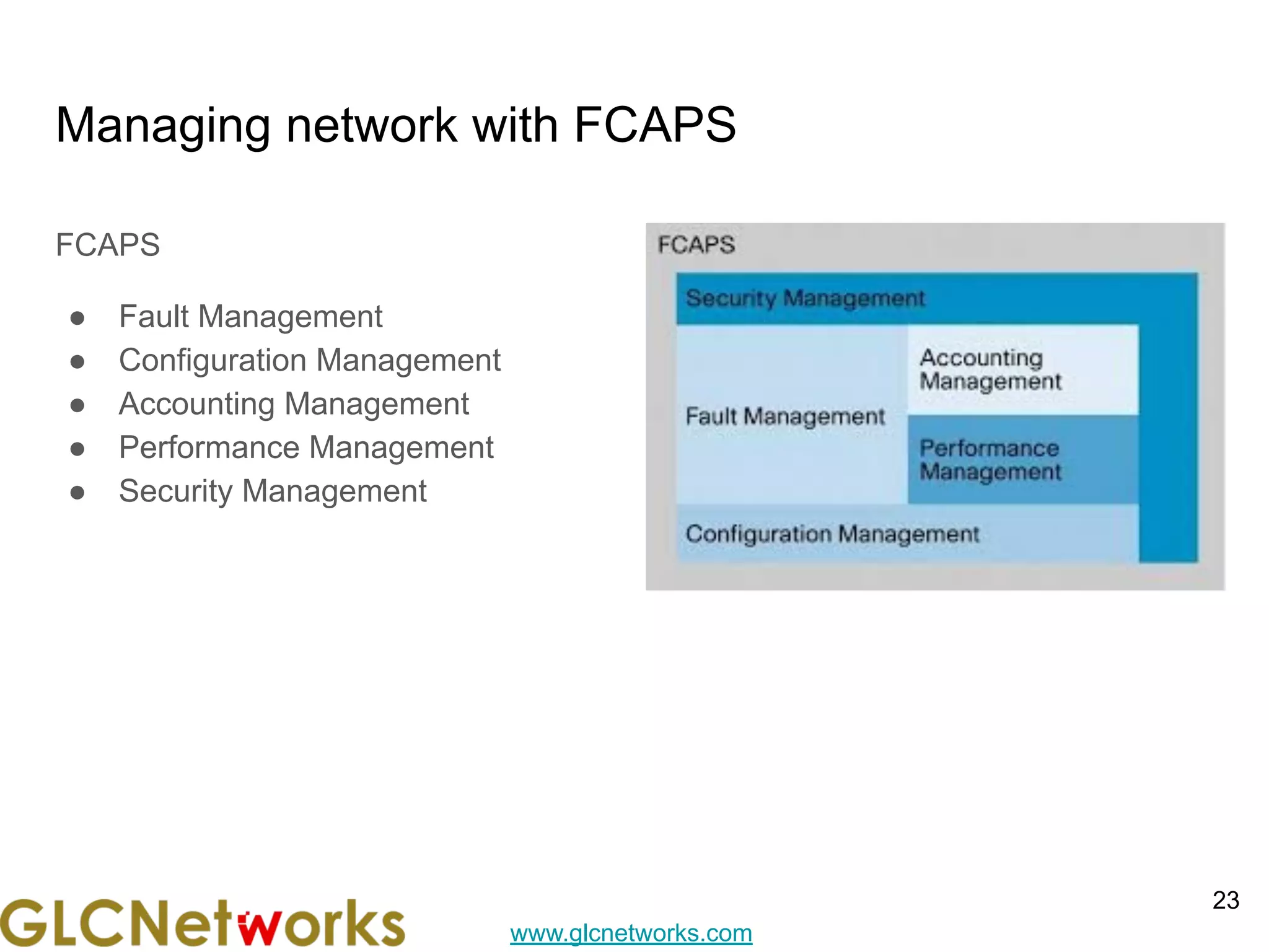 www.glcnetworks.com
Managing network with FCAPS
FCAPS
● Fault Management
● Configuration Management
● Accounting Management
● Performance Management
● Security Management
23
 