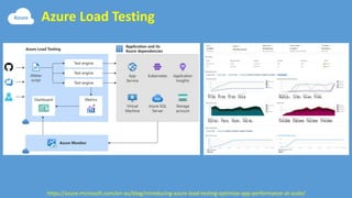 Azure Load Testing
https://azure.microsoft.com/en-au/blog/introducing-azure-load-testing-optimize-app-performance-at-scale/
 