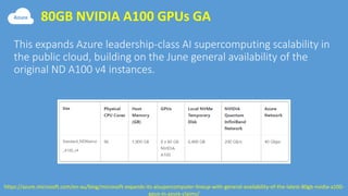 80GB NVIDIA A100 GPUs GA
https://azure.microsoft.com/en-au/blog/microsoft-expands-its-aisupercomputer-lineup-with-general-availability-of-the-latest-80gb-nvidia-a100-
gpus-in-azure-claims/
 
