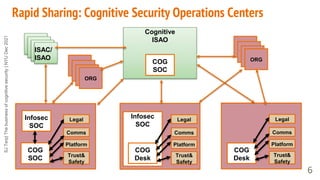 SJ
Terp|
The
business
of
cognitive
security
|
NYU
Dec
2021
Rapid Sharing: Cognitive Security Operations Centers
Cognitive
...