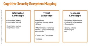 SJ
Terp|
The
business
of
cognitive
security
|
NYU
Dec
2021
Cognitive Security Ecosystem Mapping
Information
Landscape
• In...