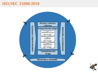 ISO/IEC 31000:2018
 