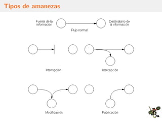 Tipos de amanezas
 
