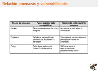 Relaci´on amenazas y vulnerabilidades
 