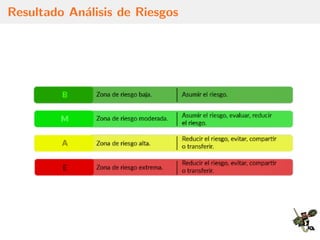 Resultado An´alisis de Riesgos
 