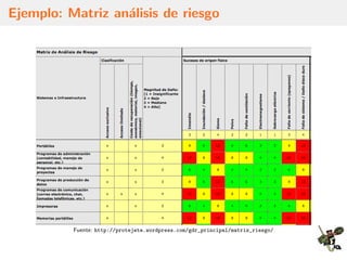 Ejemplo: Matriz an´alisis de riesgo
Fuente: http://protejete.wordpress.com/gdr_principal/matriz_riesgo/
 