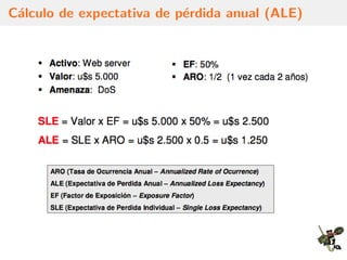 C´alculo de expectativa de p´erdida anual (ALE)
 