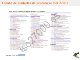Familia de controles de acuerdo al ISO 27001
ISO/IEC 27001:2013 Enlace .
 