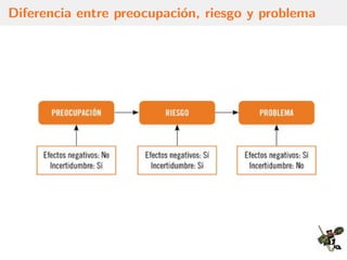 Diferencia entre preocupaci´on, riesgo y problema
 