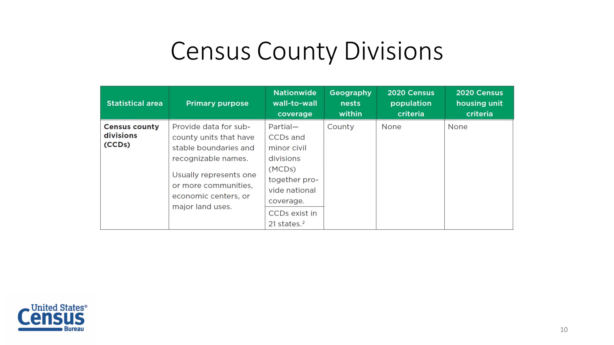 Census County Divisions
10
 