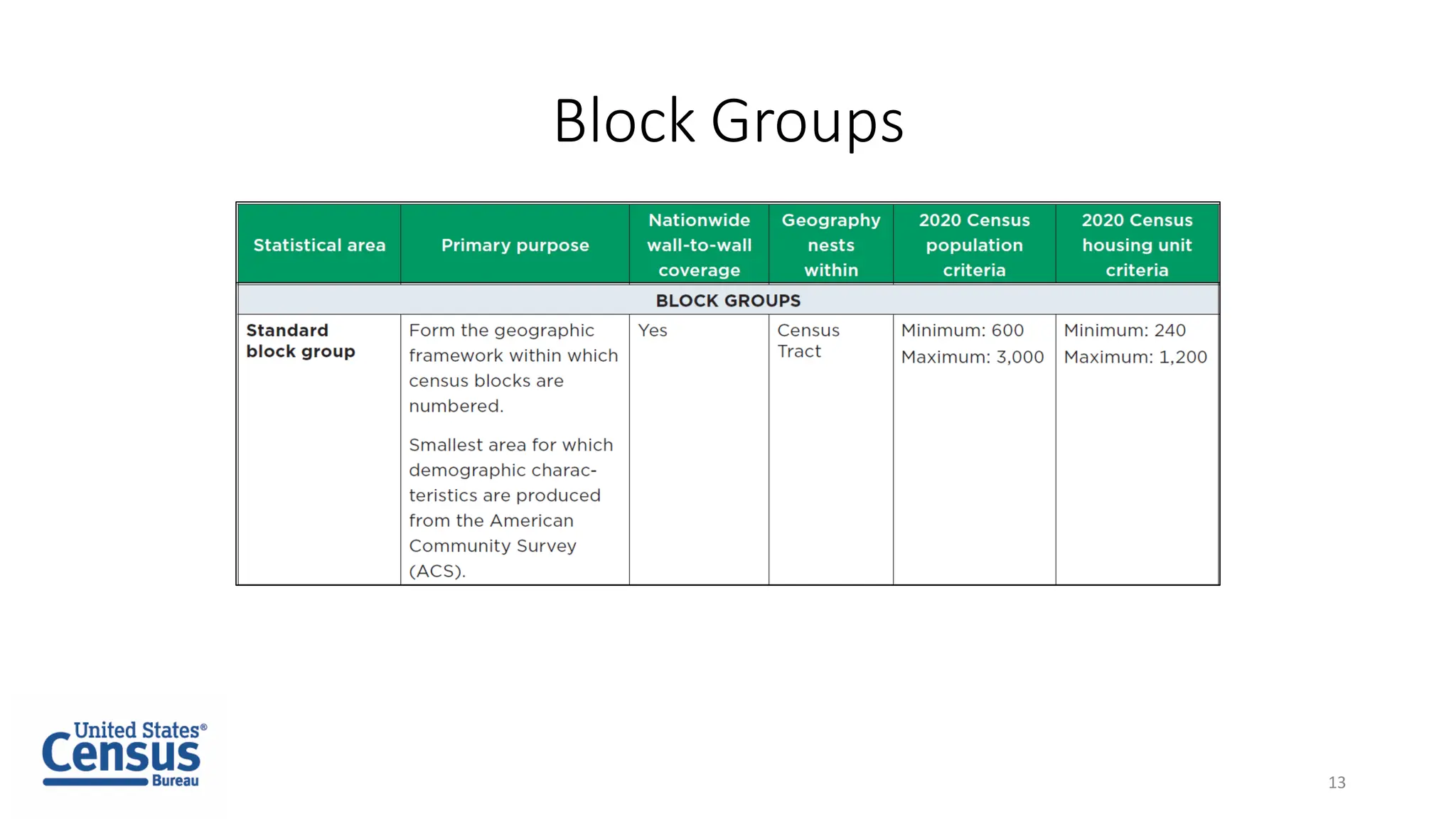 Block Groups
13
 