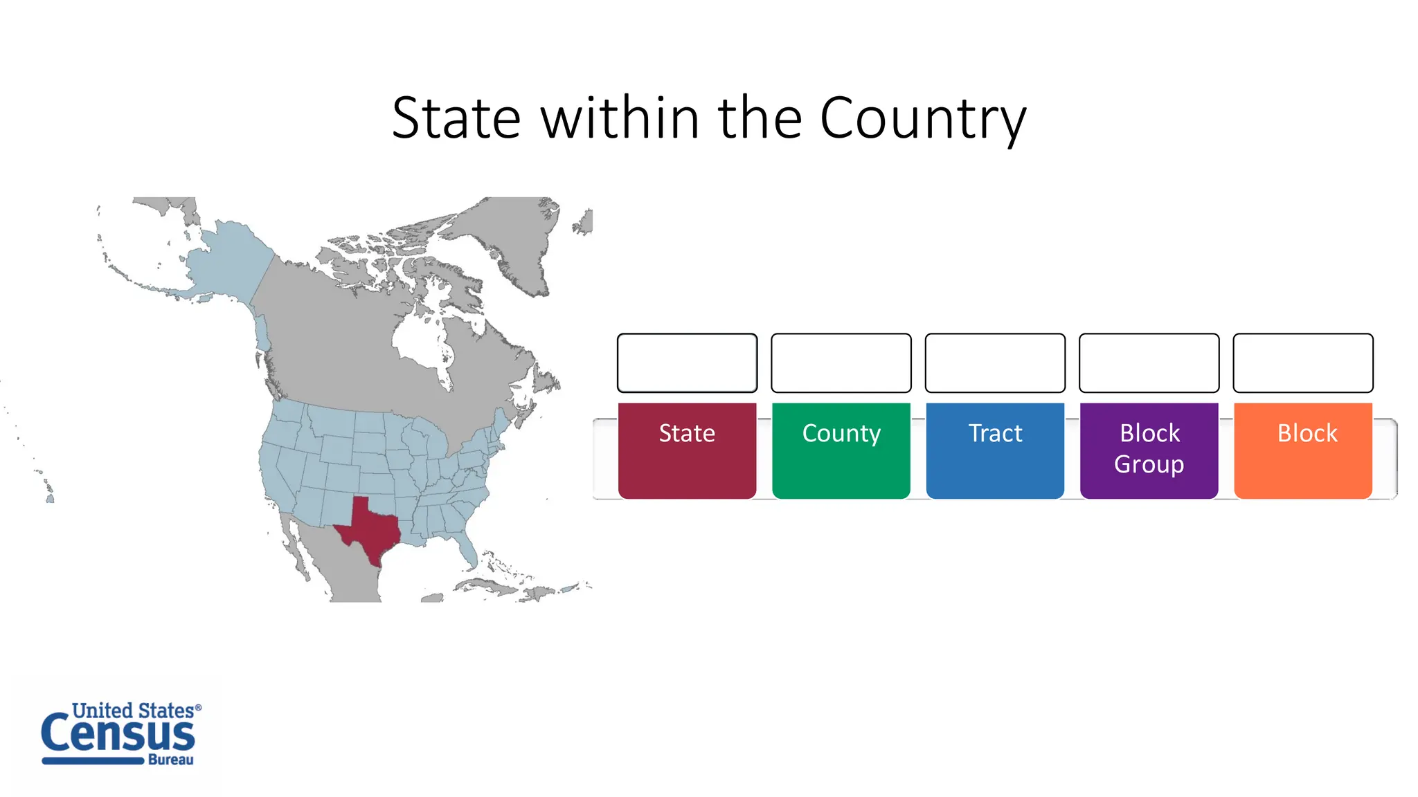State within the Country
State County Tract Block
Group
Block
 