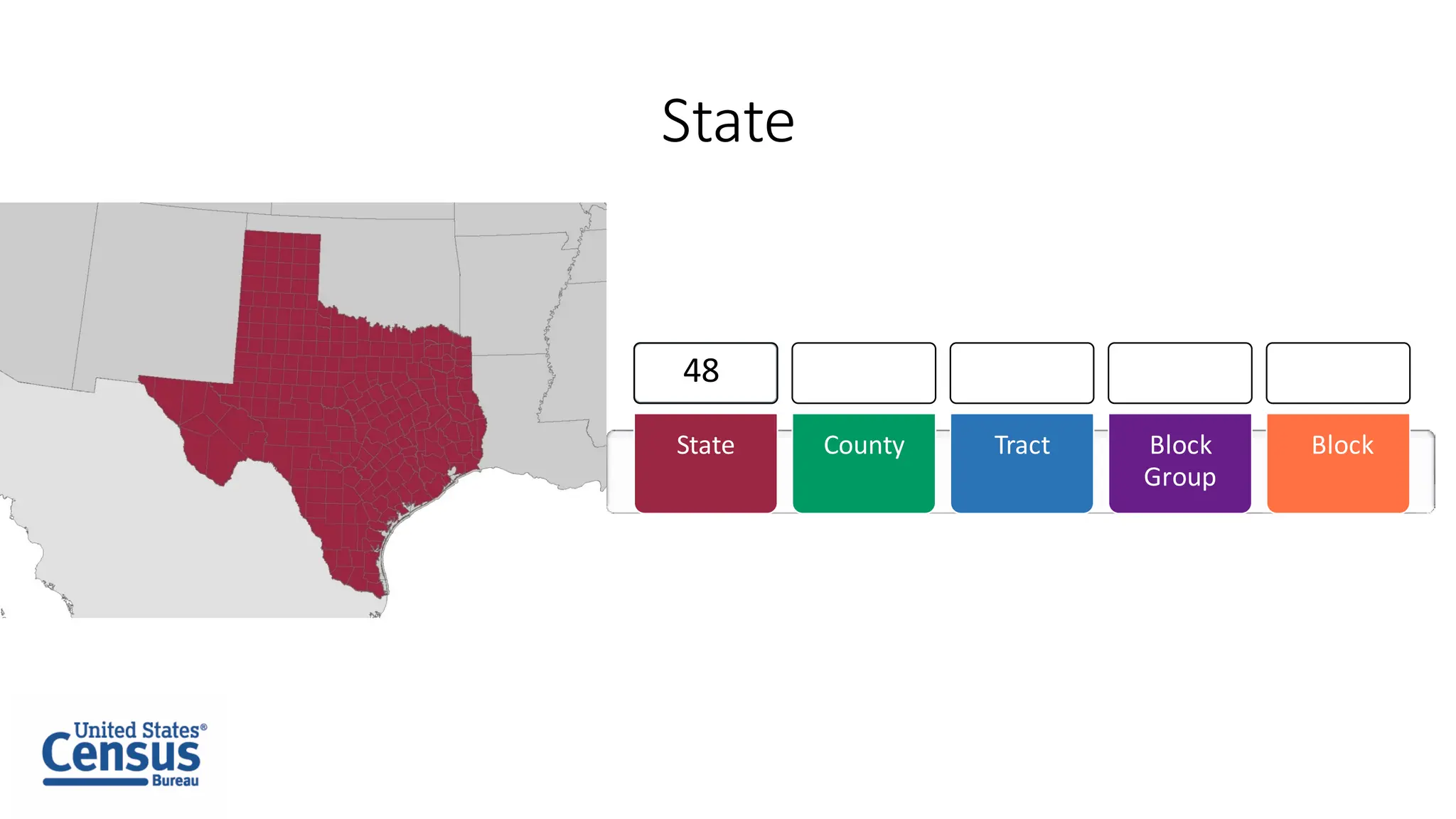 State
State County Tract Block
Group
Block
48
 