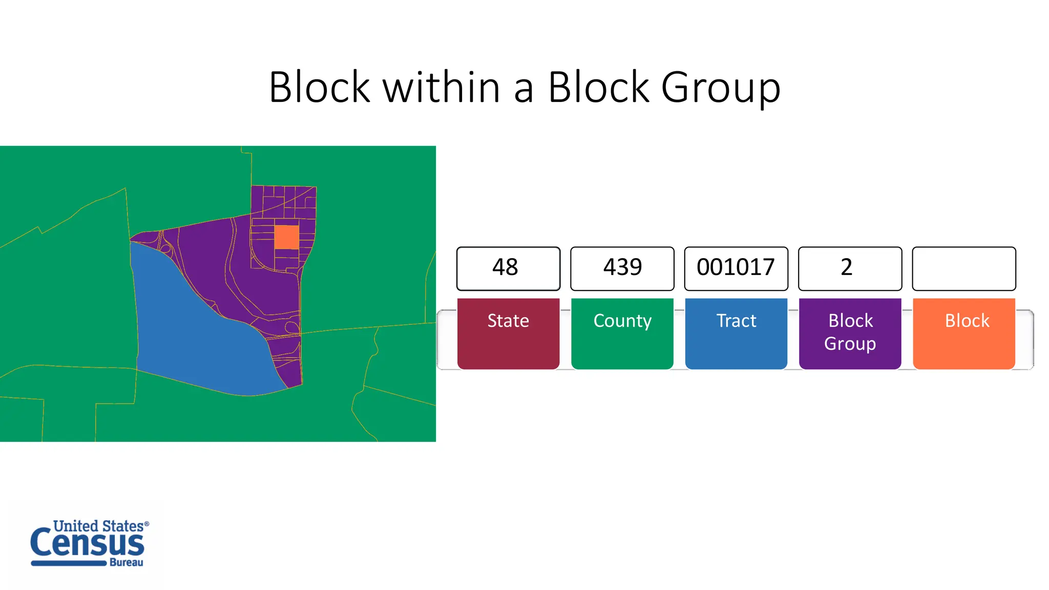 Block within a Block Group
State County Tract Block
Group
Block
48 439 001017 2
 