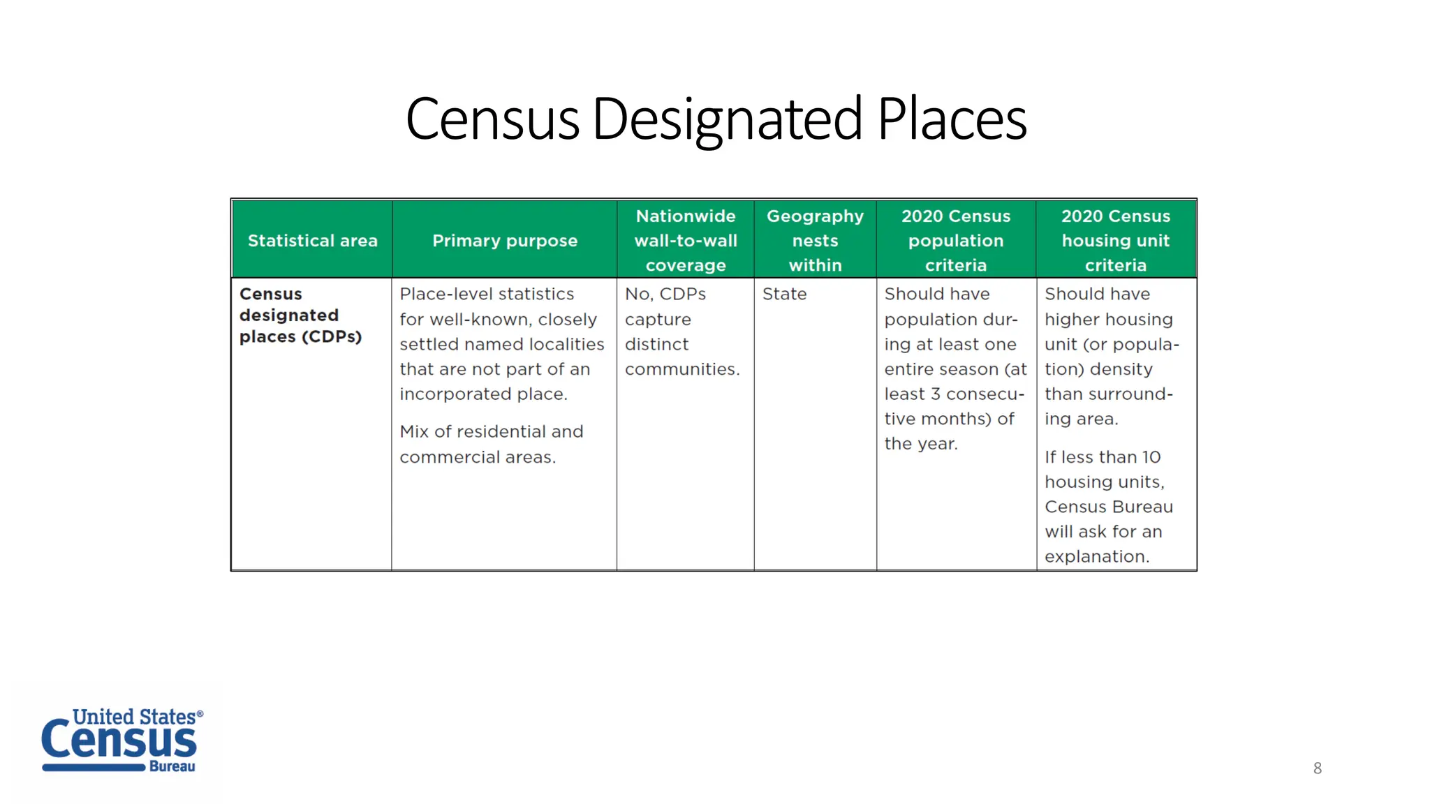 CensusDesignatedPlaces
8
 