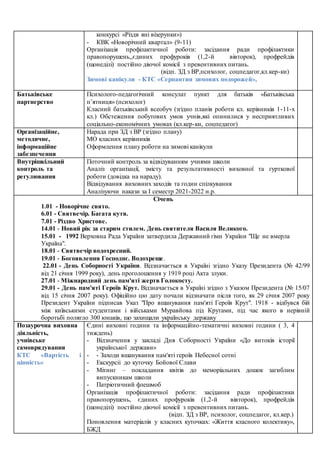 конкурсі «Різдв яні візерунки»)
- КВК «Новорічний квартал» (9-11)
Організація профілактичної роботи: засідання ради профілактики
правопорушень,,єдиних профуроків (1,2-й вівторок), профрейдів
(щонеділі) постійно діючої комісії з превентивних питань.
(відп. ЗД з ВР,психолог, соцпедагог,кл.кер-ки)
Зимові канікули - КТС «Серпантин зимових подорожей»,
Батьківське
партнерство
Психолого-педагогічний консулат пункт для батьків «Батьківська
п’ятниця» (психолог)
Класний батьківський всеобуч (згідно планів роботи кл. керівників 1-11-х
кл.) Обстеження побутових умов учнів,які опинилися у несприятливих
соціально-економічних умовах (кл.кер-ки, соцпедагог)
Організаційне,
методичне,
інформаційне
забезпечення
Нарада при ЗД з ВР (згідно плану)
МО класних керівників
Оформлення плану роботи на зимові канікули
Внутрішкільний
контроль та
регулювання
Поточний контроль за відвідуванням учнями школи
Аналіз організації, змісту та результативності виховної та гурткової
роботи (довідка на нараду).
Відвідування виховних заходів та годин спілкування
Аналізуючи накази за І семестр 2021-2022 н.р.
Січень
1.01 - Новорічне свято.
6.01 - Святвечір. Багата кутя.
7.01 - Різдво Христове.
14.01 - Новий рік за старим стилем. День святителя Василя Великого.
15.01 - 1992 Верховна Рада України затвердила Державний гімн України "Ще не вмерла
Україна".
18.01 - Святвечір водохресний.
19.01 - Богоявлення Господнє. Водохреще.
22.01 - День Соборностi України. Вiдзначається в Українi згiдно Указу Президента (№ 42/99
вiд 21 сiчня 1999 року), день проголошення у 1919 роцi Акта злуки.
27.01 - Міжнародний день пам'яті жертв Голокосту.
29.01 - День пам'ятi Героїв Крут. Вiдзначається в Українi згiдно з Указом Президента (№ 15/07
вiд 15 сiчня 2007 року). Офiцiйно цю дату почали вiдзначати пiсля того, як 29 сiчня 2007 року
Президент України пiдписав Указ "Про вшанування пам'ятi Героїв Крут". 1918 - відбувся бій
між київськими студентами і військами Муравйова під Крутами, під час якого в нерівній
боротьбі полягло 300 юнаків, що захищали українську державу
Позаурочна виховна
діяльність,
учнівське
самоврядування
КТС «Вартість і
цінність»
Єдині виховні години та інформаційно-тематичні виховні години ( 3, 4
тиждень)
- Відзначення у закладі Дня Соборності України «До витоків історії
української держави»
- - Заходи вшанування пам'яті героїв Небесної сотні
- Екскурсіі до куточку Бойової Слави
- Мітинг – покладання квітів до меморіальних дошок загиблим
випускникам школи
- Патріотичний флешмоб
Організація профілактичної роботи: засідання ради профілактики
правопорушень, єдиних профуроків (1,2-й вівторок), профрейдів
(щонеділі) постійно діючої комісії з превентивних питань.
(відп. ЗД з ВР, психолог, соцпедагог, кл.кер.)
Поновлення матеріалів у класних куточках: «Життя класного колективу»,
БЖД
 