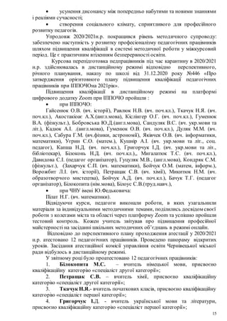 15
 усунення дисонансу між попередньо набутими та новими знаннями
і реаліями сучасності;
 створення соціального клімату, сприятливого для професійного
розвитку педагогів.
Упродовж 2020/2021н.р. покращився рівень методичного супроводу:
забезпечено наступність у розвитку професіоналізму педагогічних працівників
шляхом підвищення кваліфікації в системі методичної роботи у міжкурсовий
період. Це є практичним втіленням безперервності освіти.
Курсова перепідготовка педпрацівників під час карантину в 2020/2021
н.р. здійснювалась в дистанційному режимі відповідно перспективного,
річного планування, наказу по школі від 31.12.2020 року №446 «Про
затвердження орієнтовного плану підвищення кваліфікації педагогічних
працівників при ІППОЧОна 2021рік».
Підвищення кваліфікації в дистанційному режимі на платформі
цифрового додатку Zoom при ІППОЧО пройшли :
 при ІППОЧО:
Гайсенюк О.В. (вч. історії), Равлюк Н.В. (вч. поч.кл.), Ткачук Н.Я. (вч.
поч.кл.), Акостакіоає А.Х.(англ.мова), Кіслінгер О.Г. (вч. поч.кл.), Гуменюк
В.А. (фізкульт.), Бобровська Ю.Д.(англ.мова), Сандуляк В.С. (вч. укр.мови та
літ.), Кадюк А.І. .(англ.мова), Гуменюк О.В. (вч. поч.кл.), Дуляк М.М. (вч.
поч.кл.), Сабура Г.М. (вч.фізики, астрономії), Яківчек О.В. (вч. інформатики,
математики), Угрин С.О. (матем.), Кушнір А.І. (вч. укр.мови та літ., соц.
педагог), Капша Н.Д. (вч. поч.кл.), Григорчук І.Д. (вч. укр.мови та літ.,
бібліотекар), Білоконь Н.Д. (вч. поч.кл.),, Мигалатюк Т.С. (вч. поч.кл.),
Давидова С.І. (педагог організатор), Гуцуляк М.В., (англ.мова), Кондряк С.М.
(фізкульт.), (Захарчук С.П. (вч. математики), Бойчук О.М. (матем, інформ.),
Ворожбит Л.І. (вч. історії), Петращак С.В. (вч. хімії), Микитюк Н.М. (вч.
образотворчого мистецтва), Бойчук А.Д. (вч. поч.кл.), Бачук Т.Г. (педагог
організатор), Білокопита (нім.мова), Білоус С.В.(труд.навч.),
 при ЧНУ імені Ю.Федьковича:
Пілат Н.Г. (вч. математики).
Відвідуючи курси, педагоги виконали роботи, в яких узагальнили
матеріали за індивідуальними методичними темами, поділились досвідом своєї
роботи з колегами міста та області через платформу Zoom та успішно пройшли
тестовий контроль. Кожен учитель звітував про підвищення професійної
майстерності на засіданні шкільних методичних об’єднань в режимі онлайн.
Відповідно до перспективного плану проходження атестації у 2020/2021
н.р. атестовано 12 педагогічних працівників. Проведено панораму відкритих
уроків. Засідання атестаційної комісії управління освіти Чернівецької міської
ради відбулось в дистанційному режимі.
У звітному році було проатестовано 12 педагогічних працівників:
1. Білокопита М.С. – вчитель німецької мови, присвоєно
кваліфікаційну категорію «спеціаліст другої категорії»;
2. Петращак С.В. – вчитель хімії, присвоєно кваліфікаційну
категорію «спеціаліст другої категорії»;
3. Ткачук Н.Я.- вчитель початкових класів, присвоєно кваліфікаційну
категорію «спеціаліст першої категорії»;
4. Григорчук І.Д. - вчитель української мови та літератури,
присвоєно кваліфікаційну категорію «спеціаліст першої категорії»;
 