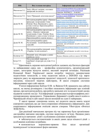 21
ПІБ Вид та назва матеріалу Інформація про публікацію
Мигалатюк Т.С.
Захід: «Ми всі такірізні, але кожен
прекрасний по-своєму»
https://vseosvita.ua/library/mi-vsi-taki-rizni-ale-
kozen-prekrasnij-po-svoemu-437207.html
Свідоцтво №VZ504372; 01.04.2021
Мигалатюк Т.С. Свято "Прощавай, початкова школо!"
https://vseosvita.ua/library/svato-prosavaj-
pocatkova-skolo-452846.html Свідоцтво
№VI942482; 10.04.2021
Дуляк М. М.
Методична розробка (урок). «Правила і
процедури загартування. Сонце.
Повітря. Вода. Відповідність одягу
сезону та погоді. Практична робота:
одягни ляльку.»
https://vseosvita.ua/library/pravila-i-proceduri-
zagartuvanna-sonce-povitra-voda-vidpovidnist-
odagu-sezonu-ta-pogodi-prakticna-robota-odagni-
lalku-171672.html Свідоцтво про публікацію на
сайті vstosvita.ua № № OS550590
Дуляк М. М.
Методична розробка (презентація до
уроку). «Правила і процедури
загартування. Сонце. Повітря. Вода.
Відповідність одягу сезону та погоді.
Практична робота: одягни ляльку.»
https://vseosvita.ua/library/pravila-i-proceduri-
zagartuvanna-sonce-povitra-voda-vidpovidnist-
odagu-sezonu-ta-pogodi-prakticna-robota-odagni-
lalku-171667.html Свідоцтво про публікацію на
сайті vstosvita.ua № ER059143
Дуляк М. М.
Методична розробка (урок).
Рід іменників: чоловічий,жіночий,
середній»
https://vseosvita.ua/library/rid-imennikiv-colovicij-
zinocij-serednij-171660.html
Свідоцтво про публікацію на сайті vstosvita.ua
№JV915270
Дуляк М. М.
Методична розробка (виховний захід.)
«Україно, ти моя молитва!»
https://vseosvita.ua/library/ukraino-ti-moa-molitva-
171655.html
Свідоцтво про публікацію на сайті vstosvita.ua
№ZV556492
Кіслінгер О.Г.
Виховний захід «Подорож у давню
українську хату»
Журнал «Виховна робота в школі» №5 2020р.
Бачук Т.Г.
Мультимедійний підручник з
зарубіжної літератури для учнів 11-го
класу
Ефективність науково-методичної роботи залежить від багатьох факторів
та найважливіші серед них – професійна компетентність, організаторський
талант, загострене відчуття нового, високий творчий потенціал. Реалізація
Концепції Нової Української школи потребує творчого використання
педагогічних технологій, а тому педагогам школи у 2020/2021 н.р. варто
звернути увагу на впровадження проектної технології, технології критичного
мислення, технології творчих майстерень. В школі створено системне
інформування через сайт школи.
Учителі інформатики Бойчук О.М. та Яківчек О.В. працюють над сайтом
школи, на якому розміщують і постійно оновлюють інформацію про освітній
процес, про методичнуроботу, про роботу шкільних м/о та педагогічний досвід
надавачів освітніх послуг. Уся інформація супроводжується фотографіями, які є
підтвердженням проведеного. Управлінням Державної служби якості освіти в
Чернівецькій області сайт нашої школи визнаний як один із найкращих.
У школі працює електронна пошта, всі педагоги школи мають власні
електронні скриньки, що дає змогуоперативно обмінюватись інформацією. Для
оперативного інформування вчителів школи створена Viber-група «Вчителі
ЗОШ №16».
Для реалізації навчальних програм під час карантину було організовано
дистанційне навчання школярів, система зворотнього зв’язку. Належна увага
приділяється навчанню дітей з особливими освітніми потребами:
 забезпечується систематизація та аналіз даних щодо кількості дітей з
особливими освітніми потребами;
 поновлюється нормативно-правова база щодо організації
індивідуальної та інклюзивної форм навчання.
 