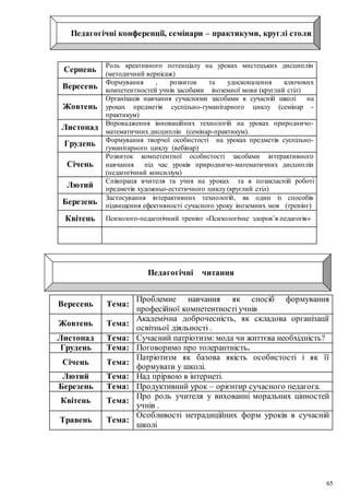 65
Педагогічні конференції, семінари – практикуми, круглі столи
Серпень
Роль креативного потенціалу на уроках мистецьких дисциплін
(методичний вернісаж)
Вересень
Формування , розвиток та удосконалення ключових
компетентностей учнів засобами іноземної мови (круглий стіл)
Жовтень
Організація навчання сучасними засобами в сучасній школі на
уроках предметів суспільно-гуманітарного циклу (семінар -
практикум)
Листопад
Впровадження інноваційних технологій на уроках природничо-
математичних дисциплін (семінар-практикум).
Грудень Формування творчої особистості на уроках предметів суспільно-
гуманітарного циклу (вебінар)
Січень
Розвиток компетентної особистості засобами інтерактивного
навчання під час уроків природничо-математичних дисциплін
(педагогічний консиліум)
Лютий
Співпраця вчителя та учня на уроках та в позакласній роботі
предметів художньо-естетичного циклу (круглий стіл)
Березень
Застосування інтерактивних технологій, як один із способів
підвищення ефективності сучасного уроку іноземних мов (тренінг)
Квітень Психолого-педагогічний тренінг «Психологічне здоров’я педагогів»
Педагогічні читання
Вересень Тема:
Проблемне навчання як спосіб формування
професійної компетентності учнів
Жовтень Тема:
Академічна доброчесність, як складова організації
освітньої діяльності .
Листопад Тема: Сучасний патріотизм: мода чи життєва необхідність?
Грудень Тема: Поговоримо про толерантність.
Січень Тема:
Патріотизм як базова якість особистості і як її
формувати у школі.
Лютий Тема: Над прірвою в інтернеті.
Березень Тема: Продуктивний урок – орієнтир сучасного педагога.
Квітень Тема:
Про роль учителя у вихованні моральних цінностей
учнів .
Травень Тема:
Особливості нетрадиційних форм уроків в сучасній
школі
 