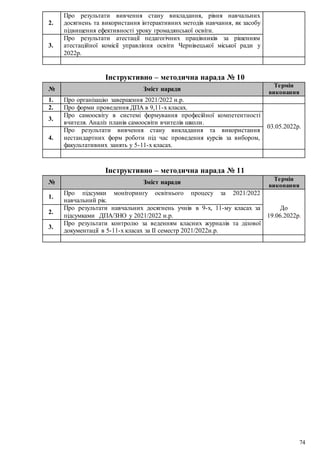 74
2.
Про результати вивчення стану викладання, рівня навчальних
досягнень та використання інтерактивних методів навчання, як засобу
підвищення ефективності уроку громадянської освіти.
3.
Про результати атестації педагогічних працівників за рішенням
атестаційної комісії управління освіти Чернівецької міської ради у
2022р.
Інструктивно – методична нарада № 10
№ Зміст наради
Термін
виконання
1. Про організацію завершення 2021/2022 н.р.
2. Про форми проведення ДПА в 9,11-х класах.
03.05.2022р.
3.
Про самоосвіту в системі формування професійної компетентності
вчителя. Аналіз планів самоосвіти вчителів школи.
4.
Про результати вивчення стану викладання та використання
нестандартних форм роботи під час проведення курсів за вибором,
факультативних занять у 5-11-х класах.
Інструктивно – методична нарада № 11
№ Зміст наради
Термін
виконання
1.
Про підсумки моніторингу освітнього процесу за 2021/2022
навчальний рік.
До
19.06.2022р.
2.
Про результати навчальних досягнень учнів в 9-х, 11-му класах за
підсумками ДПА/ЗНО у 2021/2022 н.р.
3.
Про результати контролю за веденням класних журналів та ділової
документації в 5-11-х класах за ІІ семестр 2021/2022н.р.
 