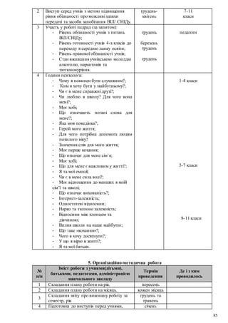 85
2 Виступ серед учнів з метою підвищення
рівня обізнаності про можливі шляхи
передачі та засоби запобігання ВІЛ/ СНІДу.
грудень-
квітень
7-11
класи
3 Участь у роботі педрад (за запитом):
- Рівень обізнаності учнів з питань
ВІЛ/СНІДу;
- Рівень готовності учнів 4-х класів до
переходу в середню ланку освіти;
- Рівень правової обізнаності учнів;
- Стан вживання учнівською молоддю
алкоголю, наркотиків та
тютюнокуріння.
грудень
березень
грудень
грудень
педагоги
4 Години психолога:
- Чому я повинен бути слухняним?;
- Ким я хочу бути у майбутньому?;
- Чи є в мене справжні друзі?;
- Чи люблю я школу? Для чого вона
мені?;
- Моє хобі;
- Що означають погані слова для
мене?;
- Яка моя поведінка?;
- Герой мого життя;
- Для чого потрібна допомога людям
похилого віку?
- Значення слів для мого життя;
- Моє перше кохання;
- Що означає для мене сім`я;
- Моє хобі;
- Що для мене є важливим у житті?;
- Я та мої емоції;
- Чи є в мене сила волі?;
- Моє відношення до менших в моїй
сім’ї та школі;
- Що означає вихованість?;
- Інтернет-залежність;
- Одностатеві відносини;
- Нарко та тютюно залежність;
- Відносини між хлопцем та
дівчиною;
- Вплив школи на наше майбутнє;
- Що таке «кохання»?;
- Чого я хочу досягнути?;
- У що я вірю в житті?;
- Я та мої батьки.
1-4 класи
5-7 класи
8-11 класи
5. Організаційно-методична робота
№
п/п
Зміст роботи з учнями(дітьми),
батьками, педагогами, адміністрацією
навчального закладу
Термін
проведення
Де і з ким
проводилось
1 Складання плану роботи на рік. вересень
2 Складання плану роботи на місяць. кожен місяць
3
Складання звіту про виконану роботу за
семестр, рік
грудень та
травень
4 Підготовка до виступів перед учнями, січень
 