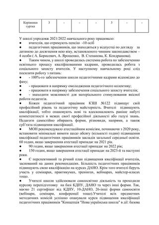 Керівники
гуртка
3 - - - 3 - -
У школі упродовж 2021/2022 навчального року працювало:
● вчителів, що отримують пенсію -10 осіб
● педагогічних працівників, що знаходяться у відпустці по догляду за
дитиною до досягнення нею віку, встановленого чинним законодавством –
4 особи ( А. Борисевич, А. Ярошенко, В. Степанова, К. Кондрашова).
● Таким чином, у школі проводилась системна робота по забезпеченню
освітнього процесу кваліфікованими кадрами, проводилась робота з
соціального захисту вчителів. У наступному навчальному році слід
посилити роботу з питань:
● - 100%-го забезпечення школи педагогічними кадрами відповідно до
фаху;
● - працювати в напрямку омолодження педагогічного колективу;
● - працювати в напрямку забезпечення соціального захисту вчителів;
● - знаходити можливості для матеріального стимулювання якісної
роботи педагогів.
● Кожен педагогічний працівник КЗШ №122 підвищує свій
професійний рівень та педагогічну майстерність. Вчителі підвищують
кваліфікації, тобто опановують нові та вдосконалюють раніше набуті
компетентності в межах своєї професійної діяльності або галузі знань.
Педагоги самостійно обирають форми, різновиди, напрями, а також
суб’єкта підвищення кваліфікації.
● МОН рекомендувало атестаційним комісіям, починаючи з 2020 року,
встановити мінімальні вимоги щодо обсягу (кількості годин) підвищення
кваліфікації педагогічних працівників закладів загальної середньої освіти.
60 годин, якщо завершення атестації припадає на 2021 рік.
● 90 годин, якщо завершення атестації припадає на 2022 рік;
● 150 годин, якщо завершення атестації припадає на 2023-й та наступні
роки.
● Є перспективний та річний план підвищення кваліфікації вчителів,
заснований на даних рекомендаціях. Більшість педагогічних працівників
підвищують свою кваліфікацію на курсах ДАНО. Крім того вчителі беруть
участь у семінарах, практикумах, тренінгах, вебінарах, майстер-класах
тощо.
● Учителі школи здійснювали самоосвітню діяльність та проходили
курсову перепідготовку на базі КДПУ, ДАНО та через інші форми. Так,
маємо 21 сертифікат від КДПУ, 10-ДАНО, 26-інші форми самоосвіти
(вебінари, семінари, конференції тощо).Учителі всіх предметних
методичних комісій успішно опанували курси підвищення кваліфікації
педагогічних працівників "Концепція "Нова українська школа" в дії: базова
 