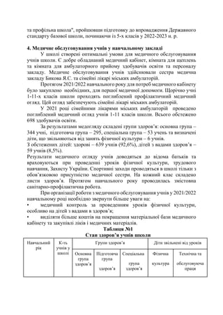 та профільна школа", пройшовши підготовку до впровадження Державного
стандарту базової школи, починаючи із 5-х класів у 2022-2023 н. р.
4. Медичне обслуговування учнів у навчальному закладі
У школі створені оптимальні умови для медичного обслуговування
учнів школи. Є добре обладнаний медичний кабінет, кімната для щеплень
та кімната для амбулаторного прийому здобувачів освіти та персоналу
закладу. Медичне обслуговування учнів здійснювали сестра медична
закладу Бикова Я.С. та сімейні лікарі міських амбулаторій.
Протягом 2021/2022 навчального року для потреб медичного кабінету
було закуплено необхідних, для першої медичної допомоги. Щорічно учні
1-11-х класів школи проходять поглиблений профілактичний медичний
огляд. Цей огляд забезпечують сімейні лікарі міських амбулаторій.
У 2021 році сімейними лікарями міських амбулаторій проведено
поглиблений медичний огляд учнів 1-11 класів школи. Всього обстежено
698 здобувачів освіти.
За результатами медогляду складені групи здоров’я: основна група –
344 учні, підготовча група – 295, спеціальна група – 53 учень та визначені
діти, що звільняються від занять фізичної культури – 6 учнів.
З обстежених дітей: здорові – 639 учнів (92,6%), дітей з вадами здоров’я –
59 учнів (8,5%).
Результати медичного огляду учнів доводяться до відома батьків та
враховуються при проведенні уроків фізичної культури, трудового
навчання, Захисту України. Спортивні заходи проводяться в школі тільки з
обов’язковою присутністю медичної сестри. На кожний клас складено
листи здоров’я. Протягом навчального року проводилась змістовна
санітарно-профілактична робота.
При організації роботи з медичного обслуговування учнів у 2021/2022
навчальному році необхідно звернути більше уваги на:
• медичний контроль за проведенням уроків фізичної культури,
особливо на дітей з вадами в здоров’я;
• виділяти більше коштів на покращення матеріальної бази медичного
кабінету та закупівлі ліків і медичних матеріалів.
Таблиця №1
Стан здоров’я учнів школи
Навчальний
рік
К-ть
учнів у
школі
Групи здоров’я Діти звільнені від уроків
Основна
група
здоров’я
Підготовча
група
здоров’я
Спеціальна
група
здоров’я
Фізична
культура
Технічна та
обслуговуюча
праця
 