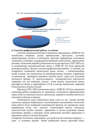 6. Система профілактичної роботи із учнями
З метою створення безпечного освітнього середовища в КЗШ № 122,
запобігання вчинення дітьми кримінальних проступків, злочинів,
правопорушень, булінгу в освітньому просторі, формування позитивних
соціальних установок, попередження вживання алкогольних, наркотичних
речовин, тютюнових виробів учнівською молоддю протягом 2021-2022 н.р.
із дотриманням протиепідемічних вимог у КЗШ № 122 була проведена
відповідна робота. Цілісна система профілактичної роботи із учнями, що
потребують підвищеної педагогічної уваги, дітьми з неблагонадійних
сімей, учнями, що знаходяться на внутрішкільному контролі, спрямована
на пропаганду принципів здорового способу життя серед усіх учасників
освітнього процесу. Її результативність підтверджується відсутністю
затримань під час рейдових заходів учнів школи, відсутністю наших
школярів на обліку у наркокабінеті, ССД та секторі ювенальної превенції
Саксаганського відділу поліції.
Протягом 2021-2022 навчального року у КЗШ № 122 була проведена
відповідна робота, направлена на превенцію злочинності, правопорушень
серед дітей та учнівської молоді, пропаганду здорового способу життя усіх
учасників освітнього процесу.
Особливістю цього навчального року стало те, що значна частина
освітнього процесу відбувалася із застосуванням дистанційних технологій,
коли вчителі були позбавлені можливостей тримати під контролем місце
перебування учнів, їхнє дозвілля. Адміністрації школи, соціально-
психологічній службі, класним керівникам із метою подолання певних
негативних проявів у поведінці дітей доводилося постійно працювати із
окремими учнями та їхніми батьками.
Створення безпечного середовища для дітей під час освітнього процесу —
одне із головних завдань Нової української школи, реалізації якого
 