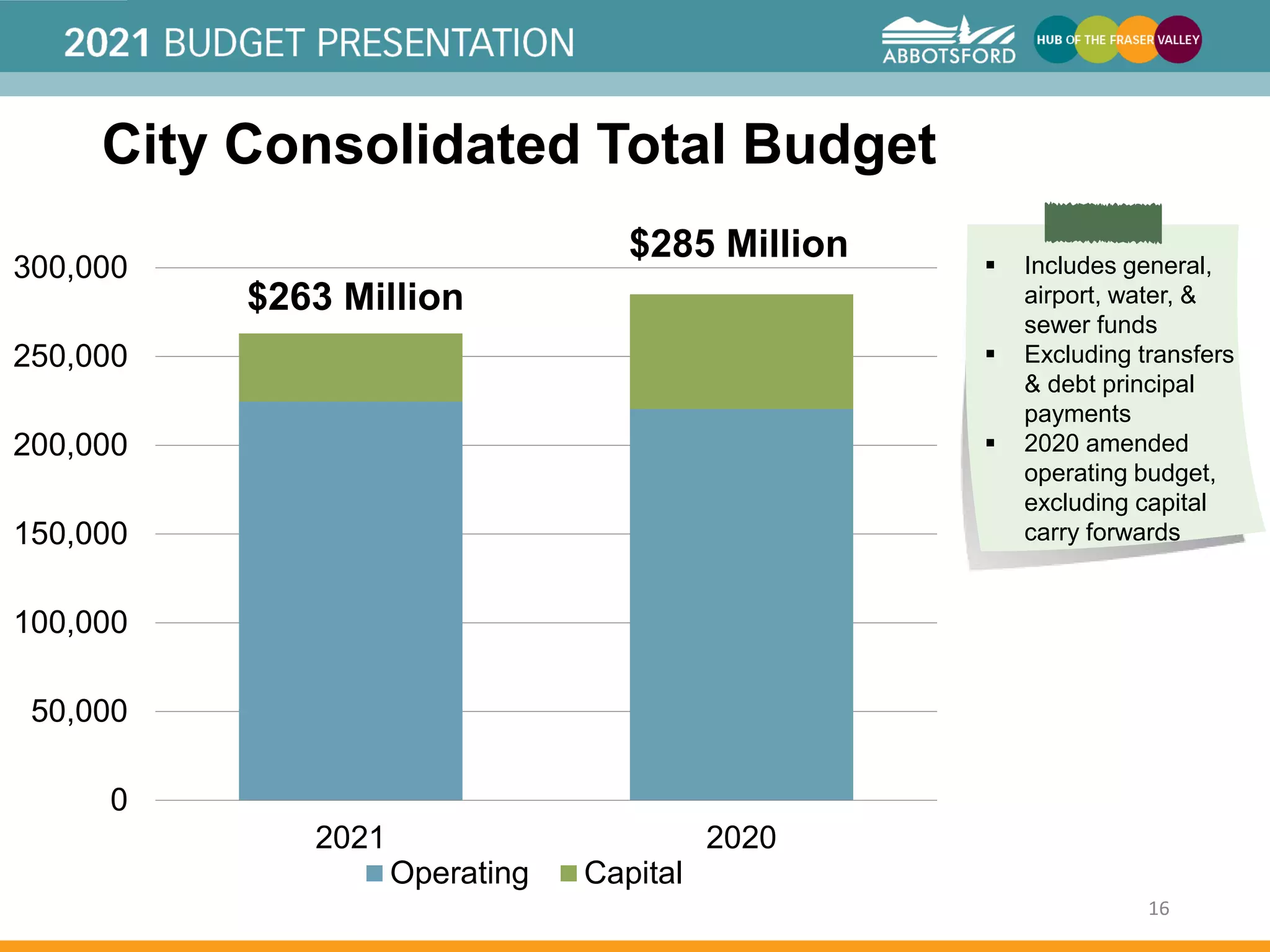 20212025 Financial Plan PowerPoint Presentation.pdf