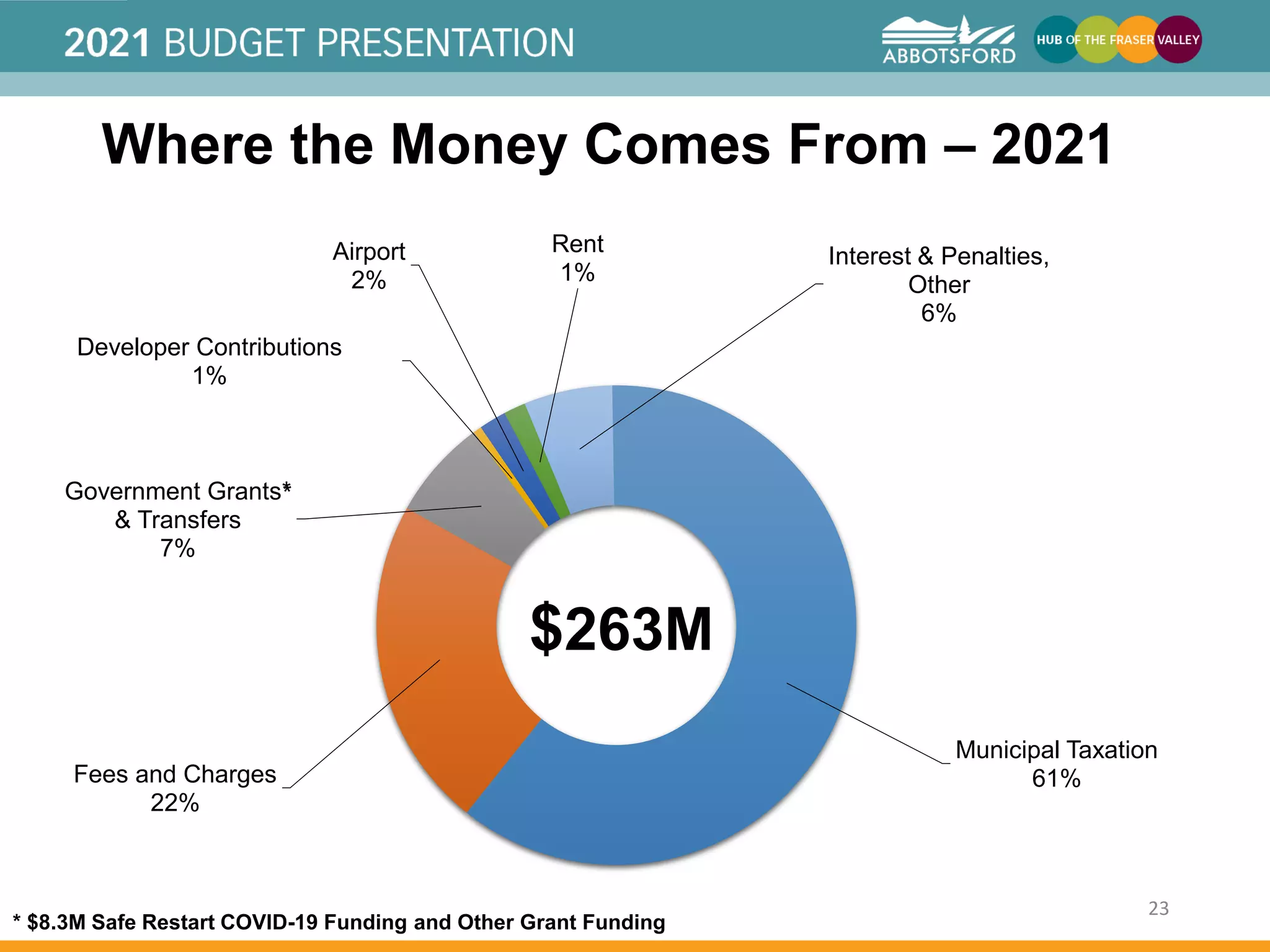 20212025 Financial Plan PowerPoint Presentation.pdf