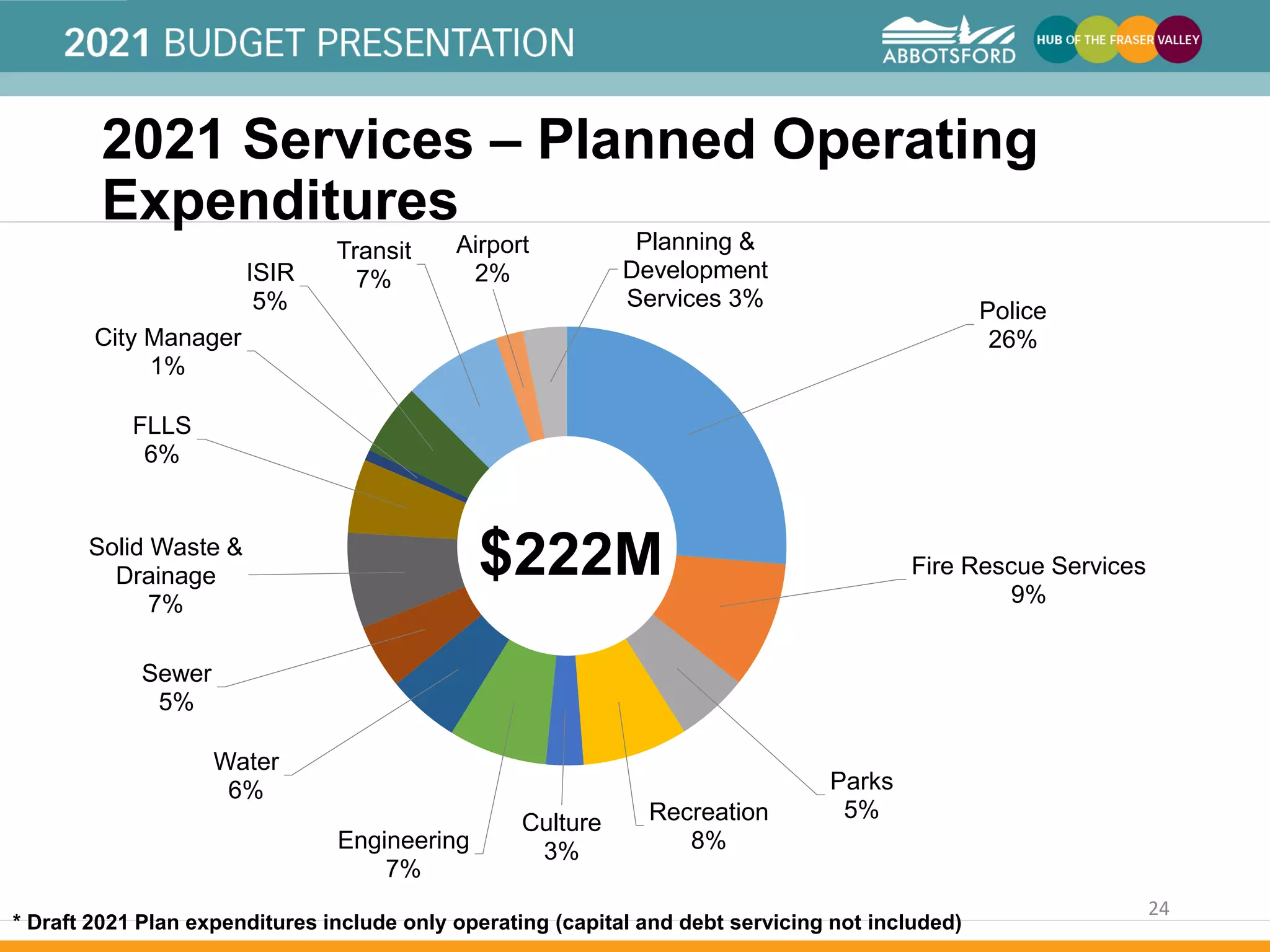 20212025 Financial Plan PowerPoint Presentation.pdf