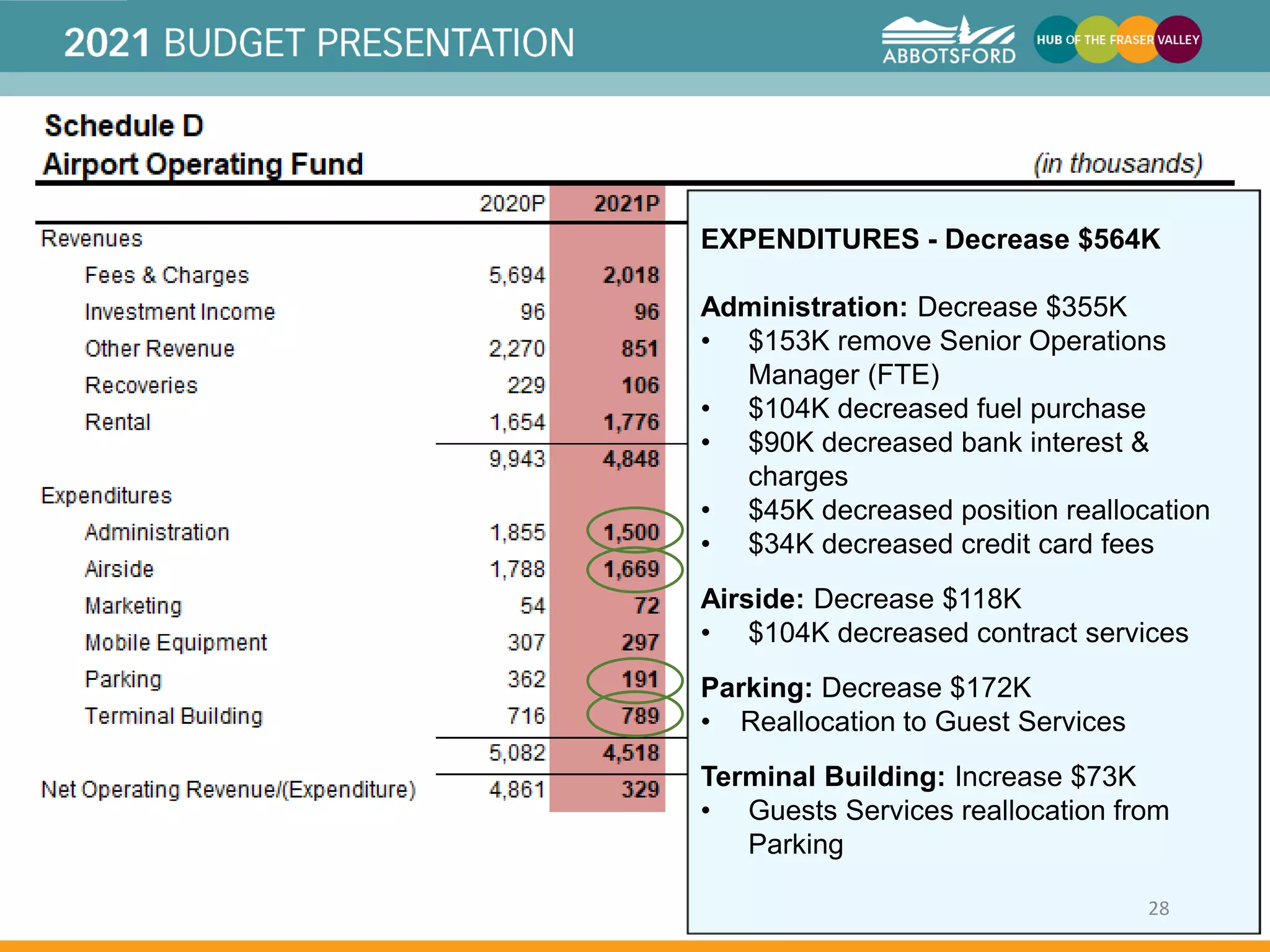 20212025 Financial Plan PowerPoint Presentation.pdf
