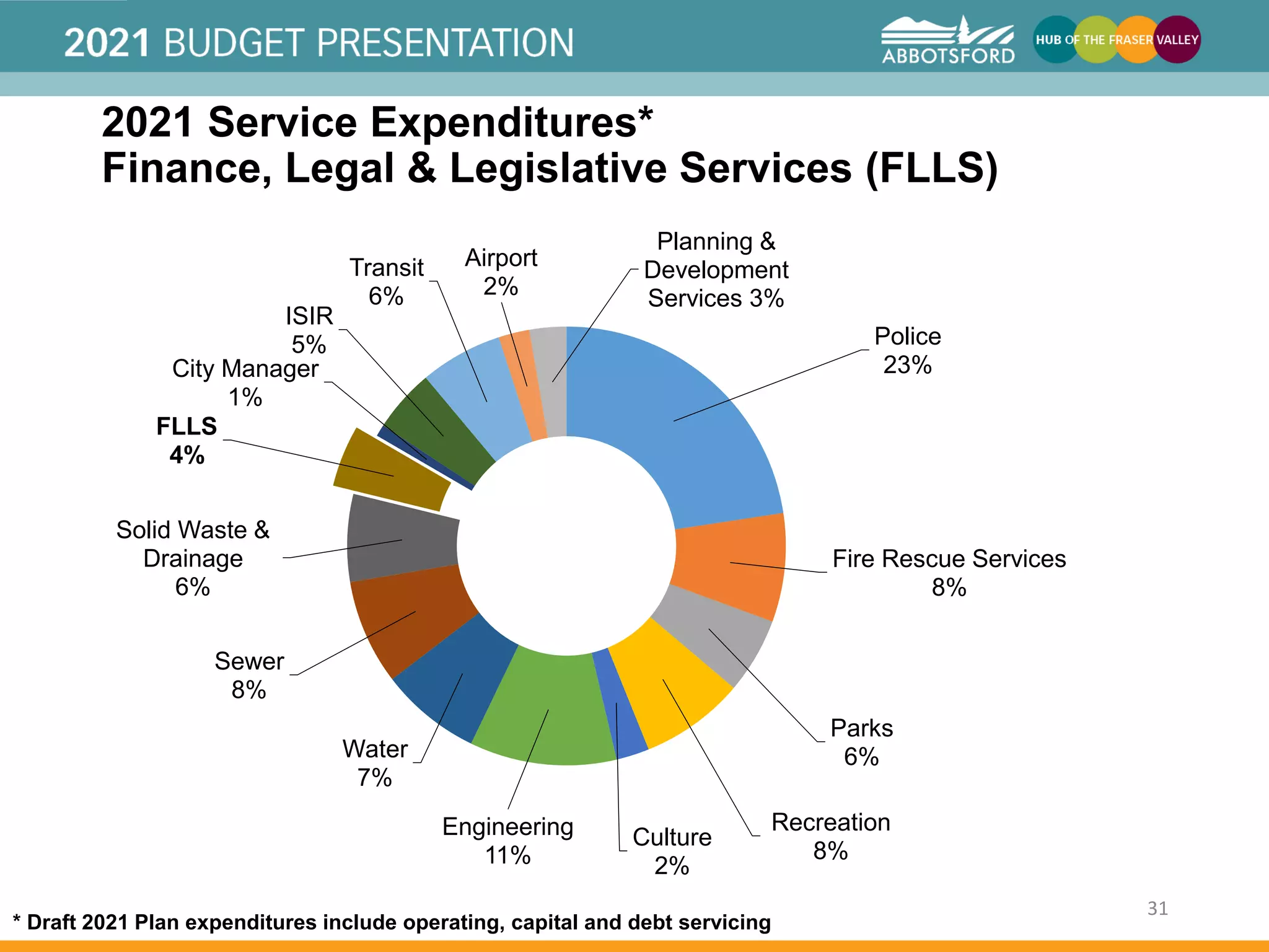 20212025 Financial Plan PowerPoint Presentation.pdf