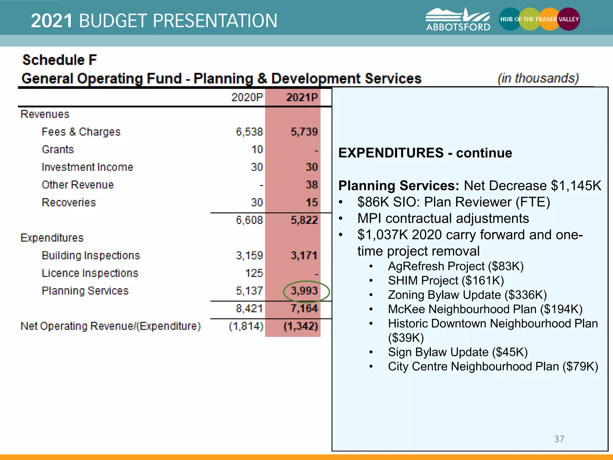 20212025 Financial Plan PowerPoint Presentation.pdf