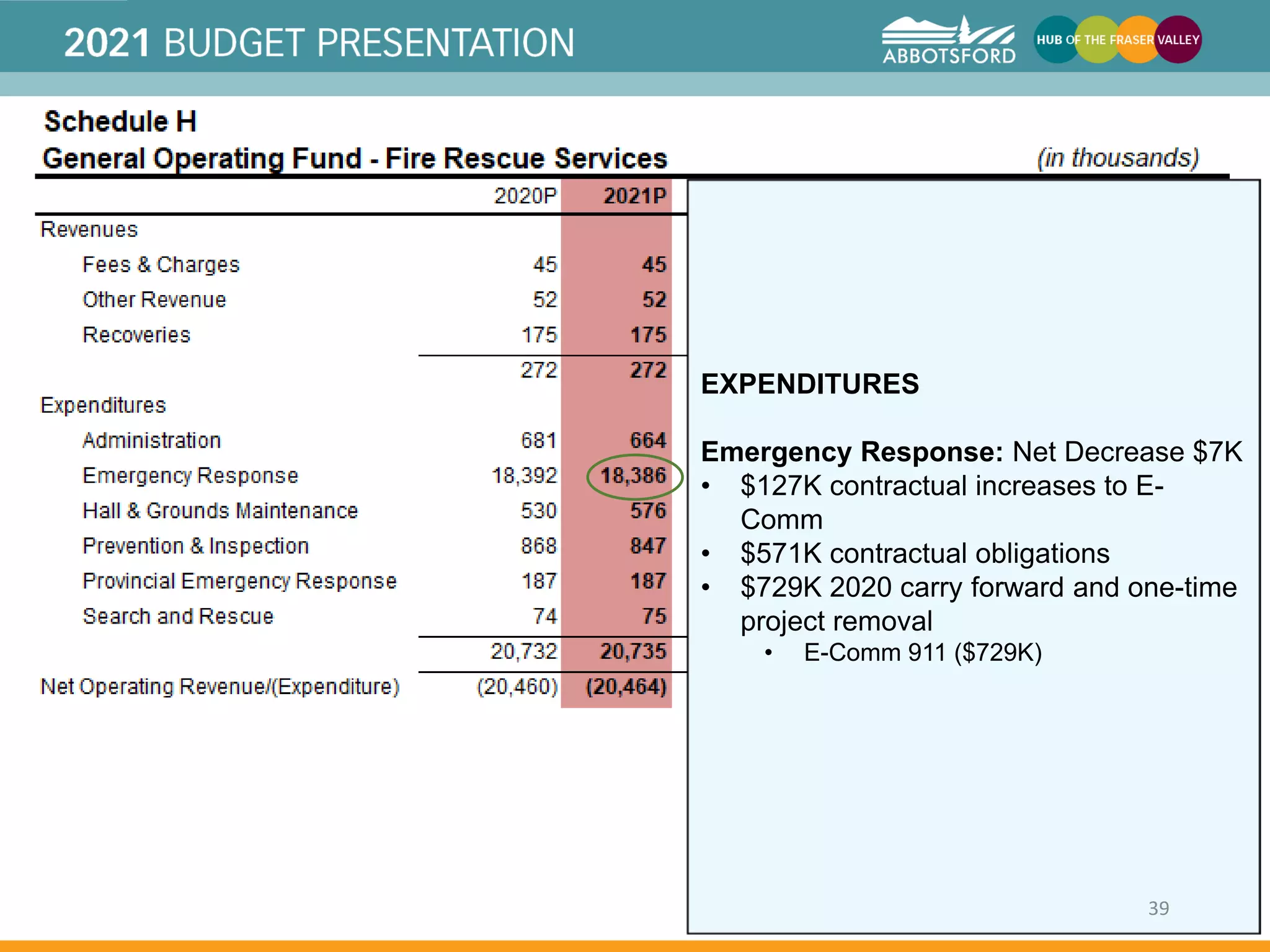 20212025 Financial Plan PowerPoint Presentation.pdf