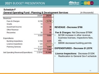 2021-2025 Financial Plan PowerPoint Presentation.pdf
