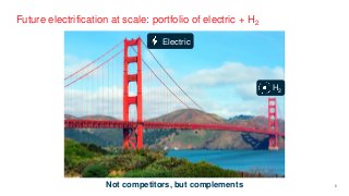 Role of H2 & Fuel Cell Electric Vehicles in a Renewable Energy World by Jason Sekhon