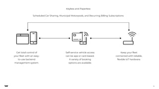 Get total control of
your fleet with an easy-
to-use backend
management system.
Self-service vehicle access
can be app or card-based.
A variety of booking
options are available.
Keep your fleet
connected with reliable,
flexible IoT hardware.
14
Keyless and Paperless
Scheduled Car Sharing, Municipal Motorpools, and Recurring Billing Subscriptions
 