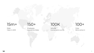 5
15m+ 150+ 100K 100+
Rides
Taken in 2019
Employees
Around the Globe
Vehicles
Connected to our OS
Cities
We’re active in
 